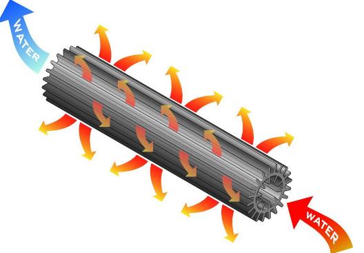 RDCS - UNIVERSAL LINE COOLER (SINGLE)